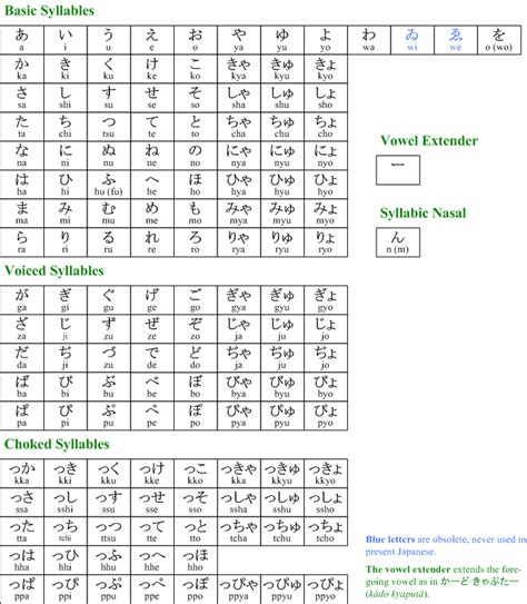 Japan | Free Japanese Callighraphy