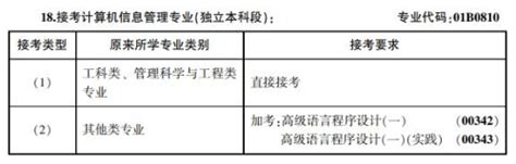 2023年10月北京自考计算机信息管理（独立本科段）专业计划_自考365