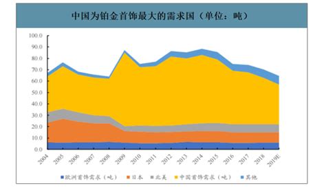 2008-2015年铂金价格走势图_研究报告 - 前瞻产业研究院