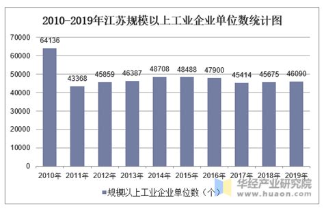 2017江苏人均收入排行榜,人均可支配收入苏州最高【图】_智研咨询