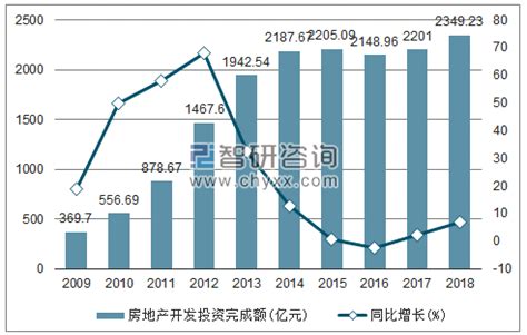 2020-2026年中国贵州省房地产行业市场深度评估及市场前景预测报告_智研咨询