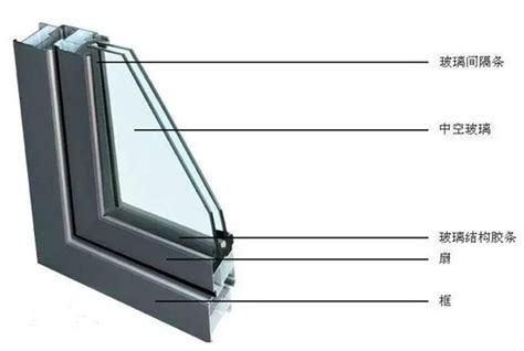 购买铝合金门窗时,我们应该注意什么,如何挑选优质门窗-澳威门窗