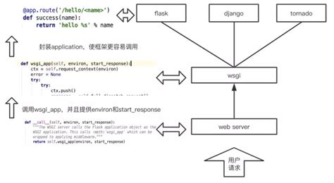 AJAX框架 jMaki (一) - 介绍及安装_ijmks-CSDN博客