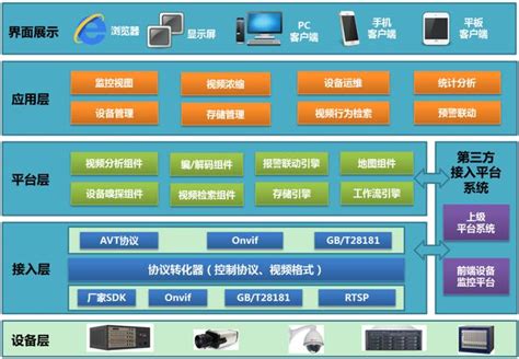 VMware vSphere虚拟化平台-VMware虚拟化-武汉中讯维通信息技术有限公司