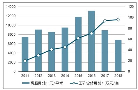 北京房地产市场分析报告_2018-2024年中国北京房地产市场深度研究与发展前景报告_中国产业研究报告网