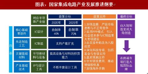 【干货】中国半导体材料行业产业链全景梳理及区域热力地图_行业研究报告 - 前瞻网