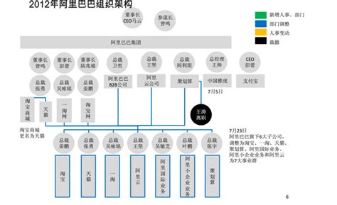 组织架构 - 润沃达 - 酒 - 北京润沃达汽车科技有限公司