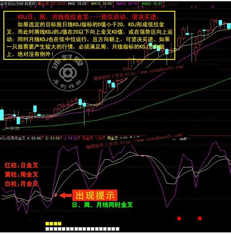 通达信金叉共振选股源码 - 通达信公式 - 股票下载网