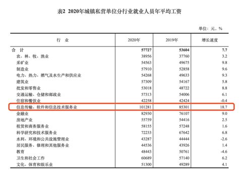 中国高薪行业排行_2015中国薪酬排行榜 看看十大高薪职业是哪些(2)_中国排行网