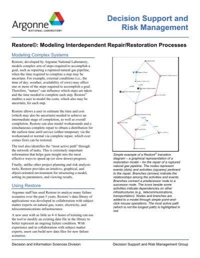 RestoreÂ©: Modeling Interdependent Repair/Restoration Processes