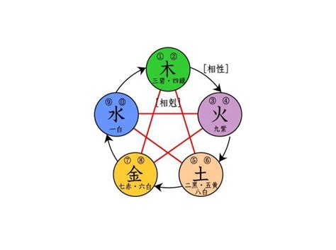 五行八卦算命是什么 八卦五行属性对照表 五行与八卦的关系-周易算命网