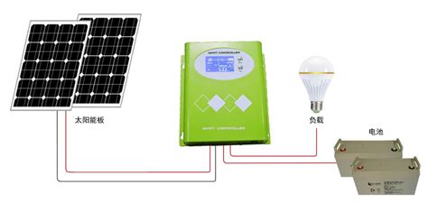 MPPT太阳能控制器 - 济南德明电源设备有限公司