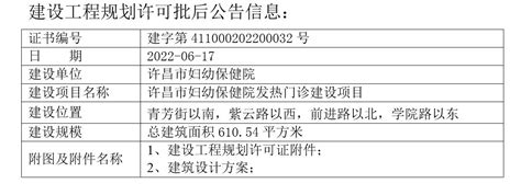 许昌市妇幼保健院发热门诊建设项目建设工程规划许可批后公告