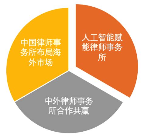 2022年中国律师事务所行业现状分析：办理各类法律事务同比增长17.4%[图]_智研咨询