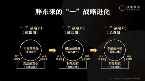 被封神的胖东来，为什么不走出河南？_杂谈_苏州宜科环保工程有限公司