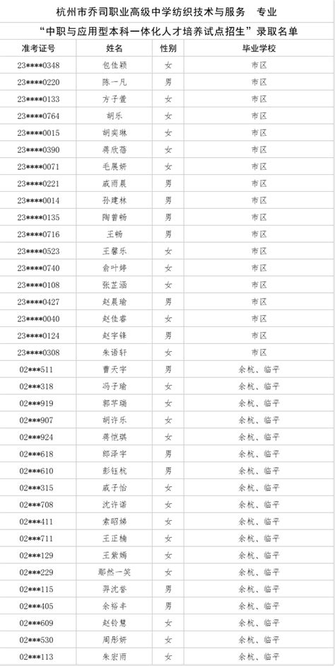 最新！杭州市2020中本一体化学校录取名单公布-中学教育-杭州19楼
