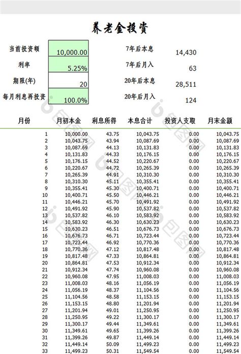 2023年上海养老金计算方法,养老金计算公式举例