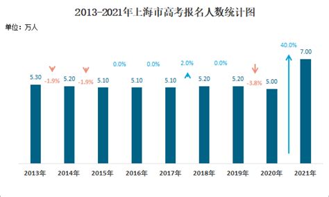 上海外来常住人口减少超25万，安徽人占比连续5年位列第一！70.8%上海人只希望有一个孩子 | 每经网