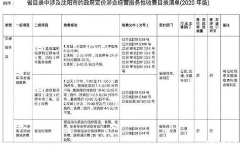 2020沈阳停车收费标准_旅泊网