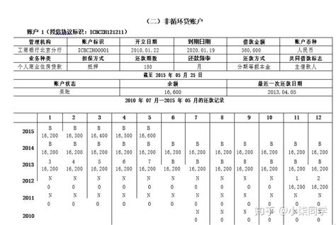 央行正建二代征信系统 预计2017年5月投产-零壹财经