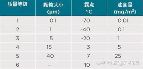 空气的导热系数随温度变化表,空气中干球温度，湿球温度，大气压力，露点温度，相对湿度