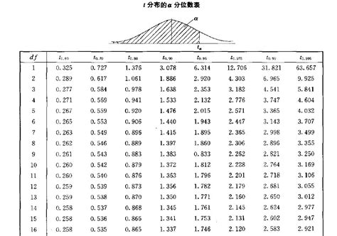请教什么是分位数, - R中国用户组-炼数成金-Dataguru专业数据分析社区