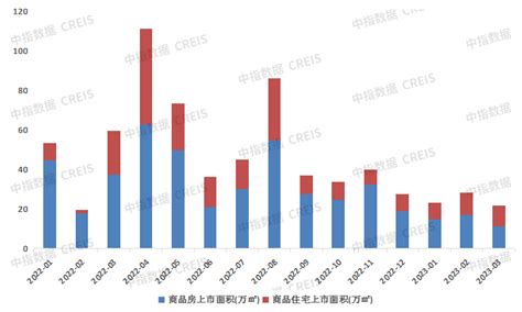 大连房地产市场分析报告_2018-2024年中国大连房地产市场前景研究与行业前景预测报告_中国产业研究报告网