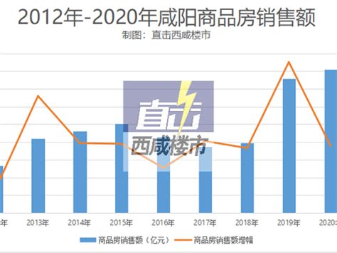 2020年咸宁市生产总值（GDP）及人口情况分析：地区生产总值1524.67亿元，常住常住人口265.83万人_智研咨询