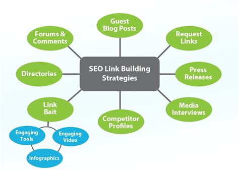 SEO Link Building Strategy : Learn the Basics Of Quality Link Building
