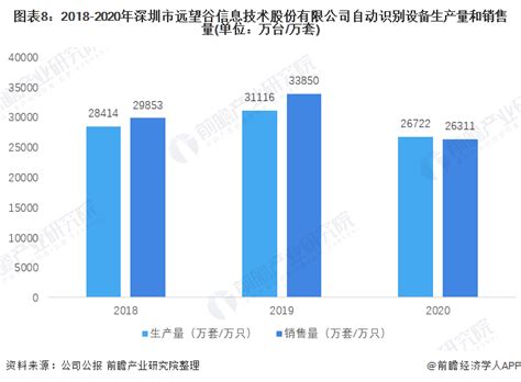 远望谷：2022年第一季度净利润约-4008万元 | 每经网