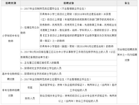 2023广东江门市蓬江区棠下镇卫生院招聘合同制会计人员2人（报名时间10月7日-11日）