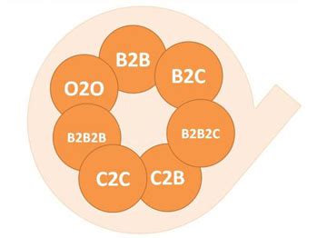 分享c2c跨境电商平台有哪些？ - 跨境电商导航网