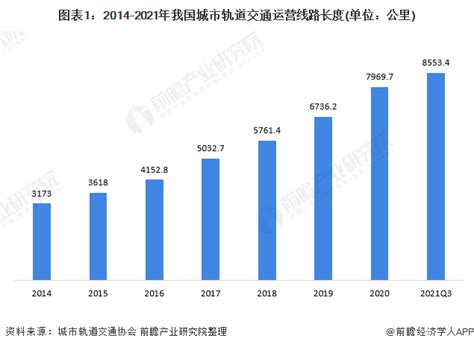 2023最新全国城市地铁运营里程排名：重庆第9，武汉第7，成都第5_新浪新闻