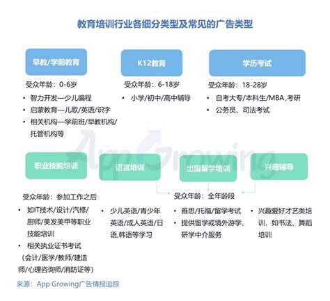 2019年8月教育培训行业广告投放热门素材创意分析 - 深圳厚拓官网