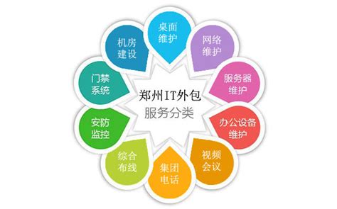 服务项目 - 郑州IT外包 网络维护 综合布线 集团电话-郑州IT外包公司
