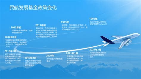 中国民航局：已开始受理中美航空公司恢复运营中美航线的申请 - 2023年1月11日, 俄罗斯卫星通讯社