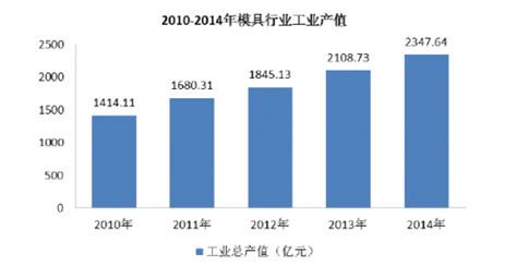 模具市场分析报告_2018-2024年中国模具市场研究与战略咨询报告_中国产业研究报告网