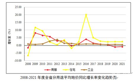 常州城区住宅地价增长明显 2021年度江苏省城市地价动态监测报告正式出炉