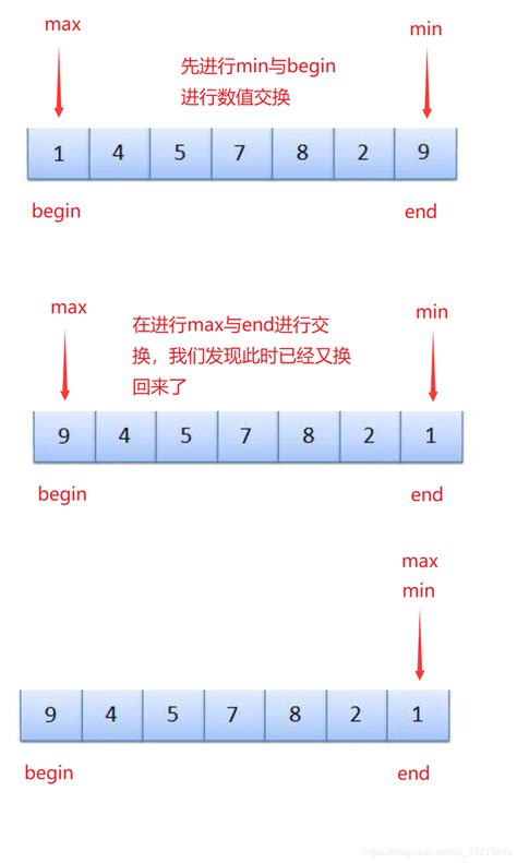 排序算法简介_排序算法是什-CSDN博客