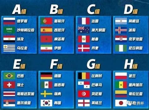 2018俄罗斯世界杯小组出线形势分析预测（A组B组C组D组E组F组G组H ...