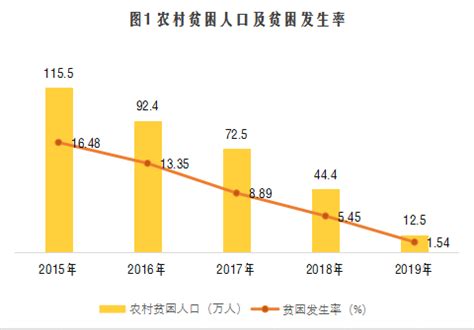(贵州省)毕节市 2018年国民经济和社会发展统计公报-红黑统计公报库