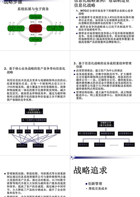 企业信息化的内涵是什么？ 带你全面了解_企业信息化系统设计