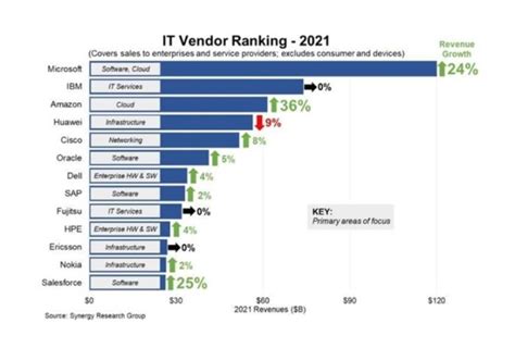 IoT Analytics：2015年物联网行业全球公司排名Top20_爱运营