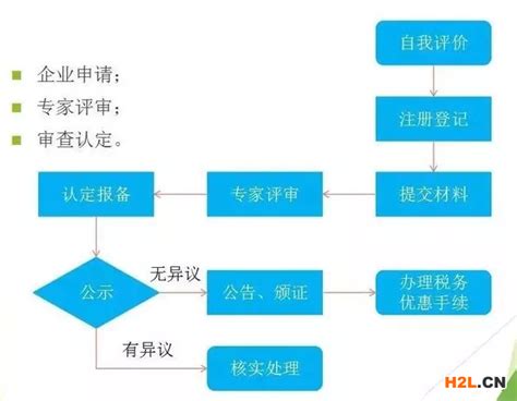 高新技术企业认定代理咨询