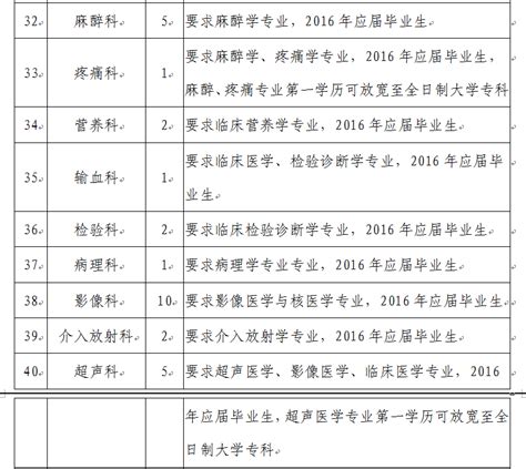 济宁市第一人民医院2016年度公开招聘工作人员公告_山东省济宁市第一人民医院