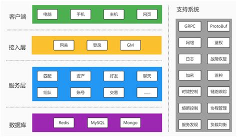 一个web网站的技术架构图和系统架构图，该如何画？ - 知乎