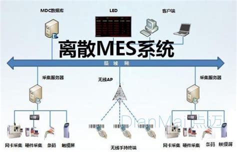 MES在离散制造业中的应用方案_【MES】-苏州点迈软件系统有限公司