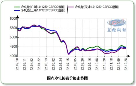 2021年6月西本新干线钢材价格指数走势预警报告西本资讯