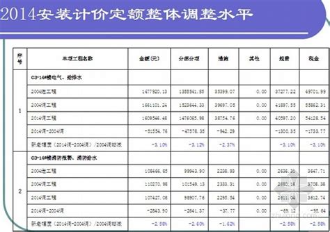 江苏省林牧渔业、工业、服务业和生活用水定额（2019年修订） - 苏州市机关事务管理局