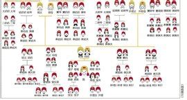 家庭关系的正确顺序图，家庭关系重要性排序图解-528时尚网